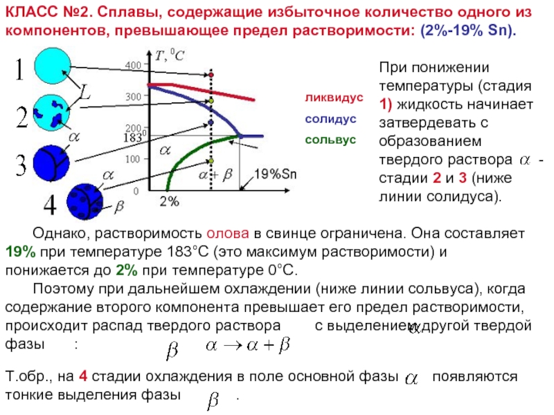 Сольвус на диаграмме