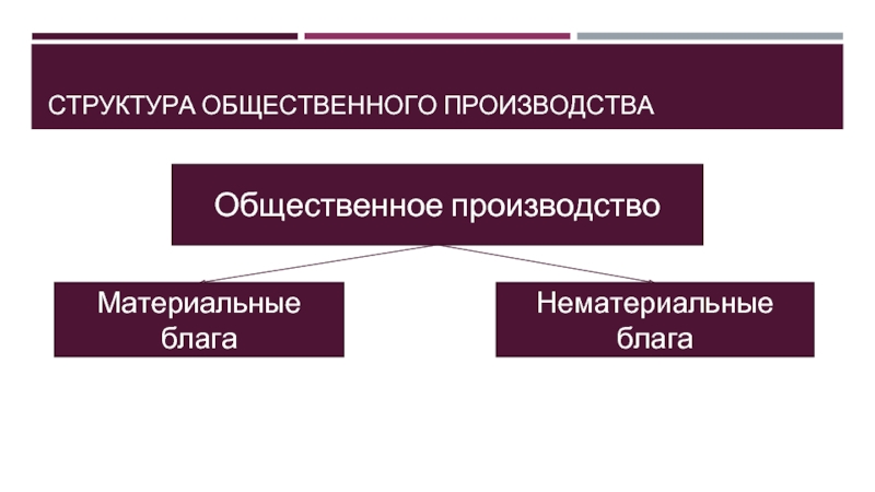 Производство общественных благ план