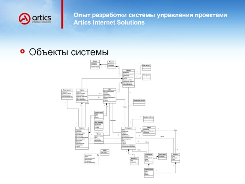 Опыт разработки. Проект системы разработка систем управления. Система объектов в проекте. Руднев-Шиляев ла2 USB схема.