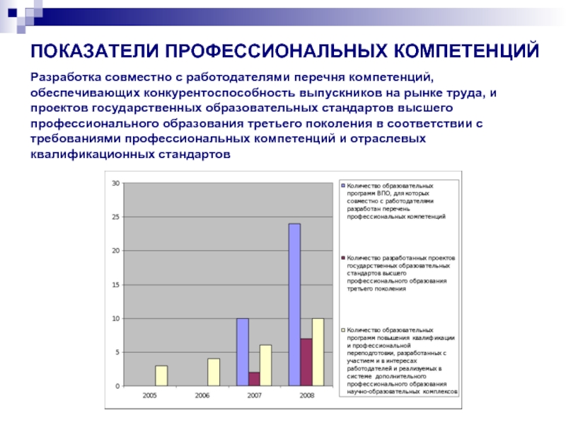 Профессиональные показатели. Перечень профессиональных компетенций. Индикаторы профессиональных компетенций. Индикаторы профессионализма. Показатели компетенций.