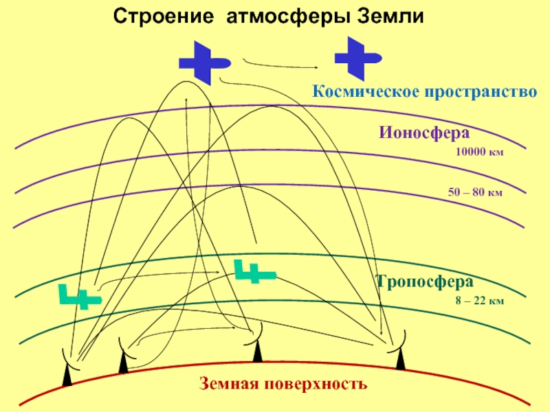 Тропосферное прохождение укв карта на сегодня