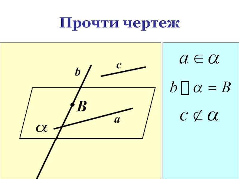 Тест некоторые следствия из аксиом стереометрии. Следствия из аксиом стереометрии. Некоторые следствия из аксиом. Аксиома чертеж. Следствия из аксиом рисунки.