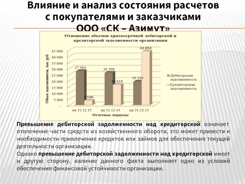 Презентация аудит кредиторской задолженности