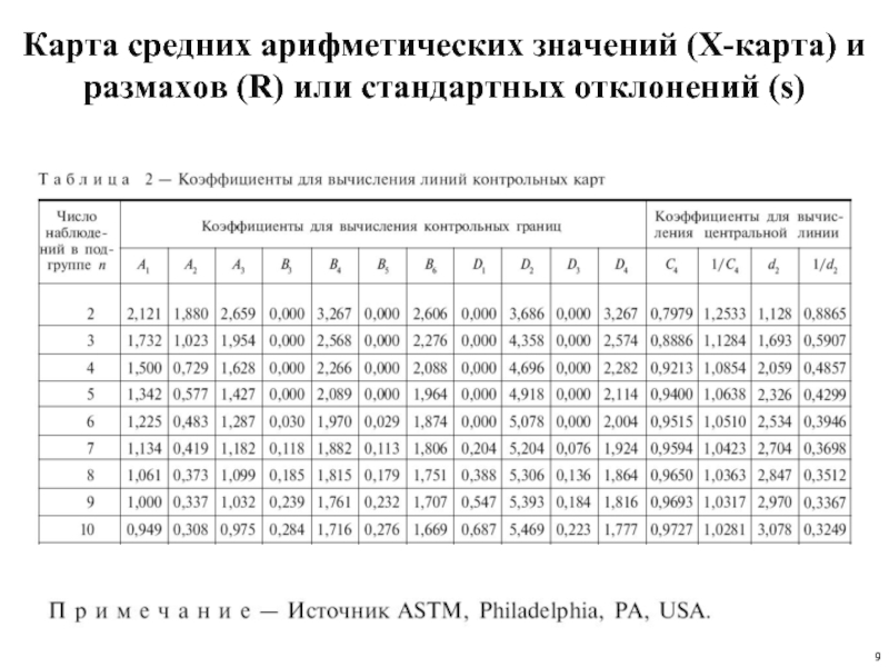 Контрольная карта средних значений