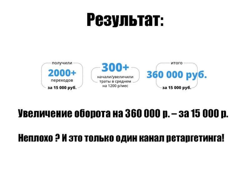 Сеть результат