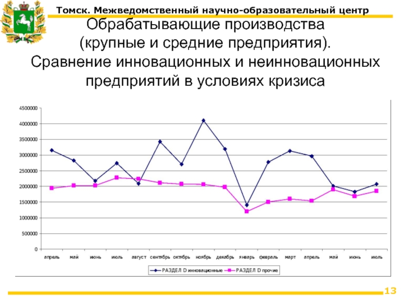 4 инновации статистика инструкция по заполнению