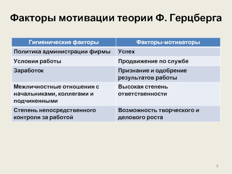 Теория двух факторов герцберга схема