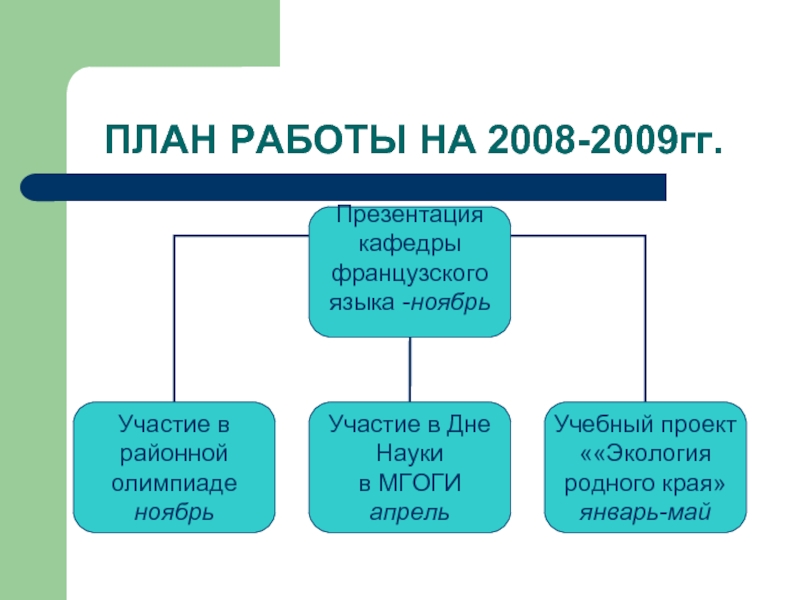 ПЛАН РАБОТЫ НА 2008-2009гг.