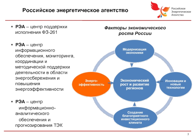 Факторы экономического роста России  РЭА – центр поддержки исполнения ФЗ-261