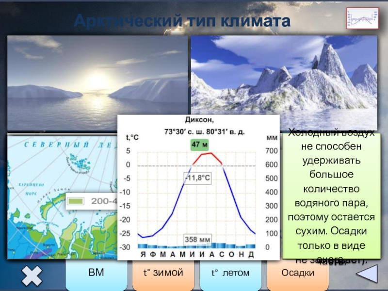 Количество осадков арктического климата. Типы климата. Арктический климат Росси. Морской Тип климата зима. Сухой климат.