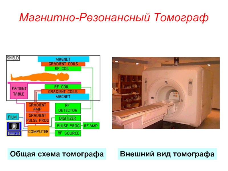 Мрт схема аппарата