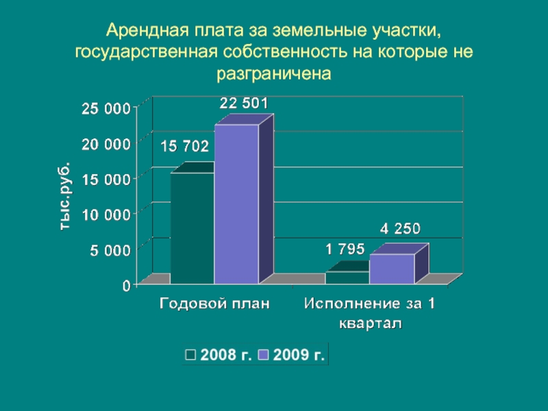 Земельный участок собственность на который не разграничена. Собственность на которые не разграничена. Арендная плата на землю. Неразграниченная собственность на землю что это. Государственная собственность на которые разграничена.