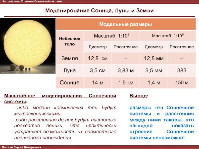 Каковы размеры солнца