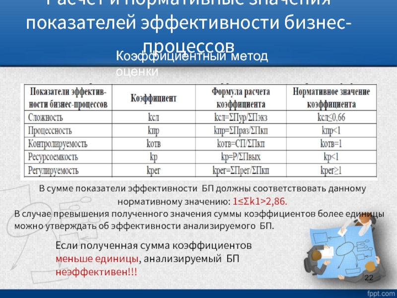 Показатели эффективности процесса