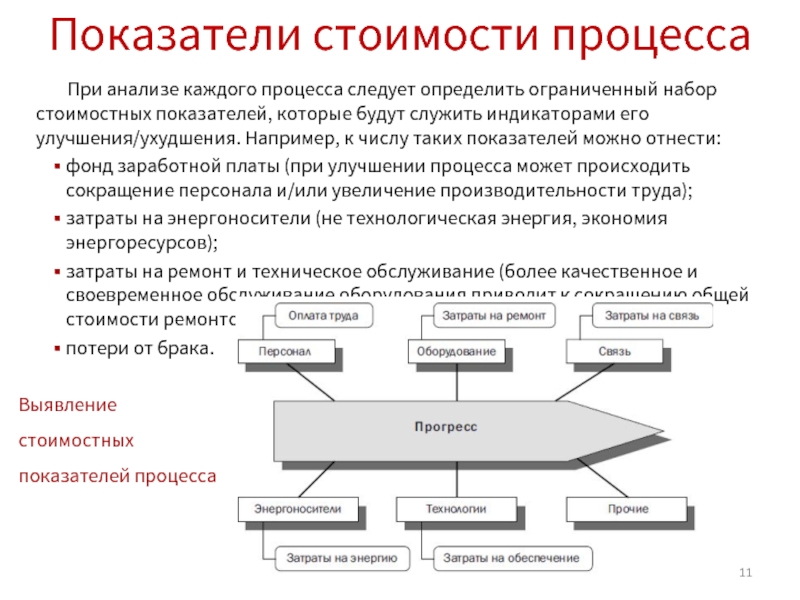 Анализ каждого