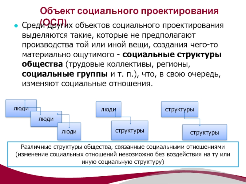 Объект социального проекта