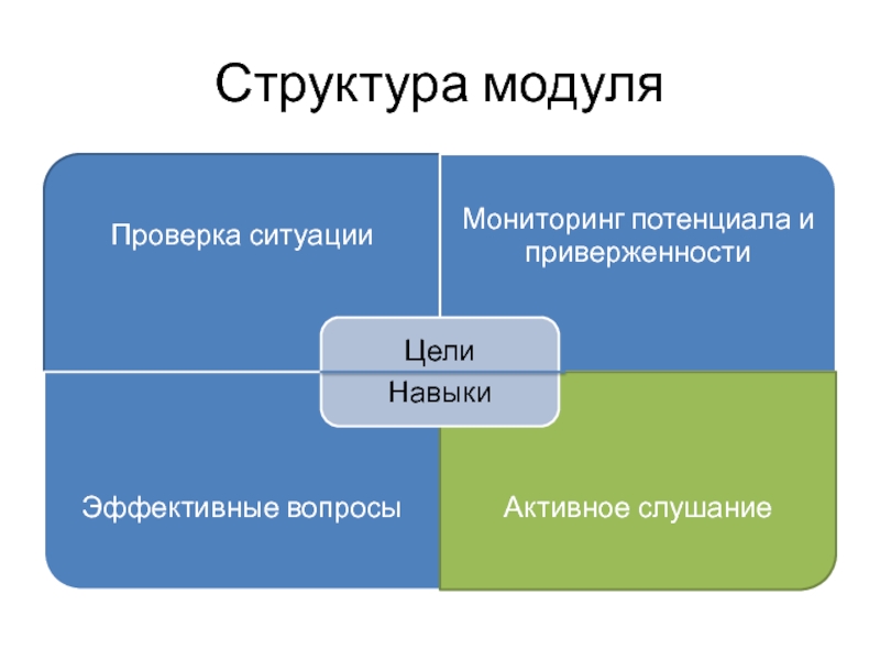 3 какова структура модульного учебного плана