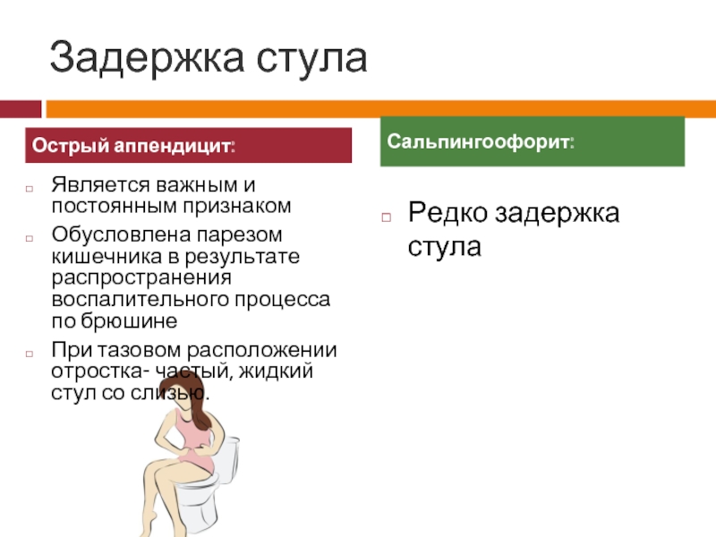 Сальпингоофорит карта вызова скорой помощи шпаргалка