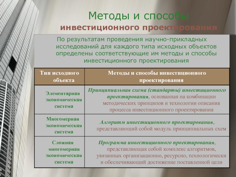 Методы инвестирования проектов