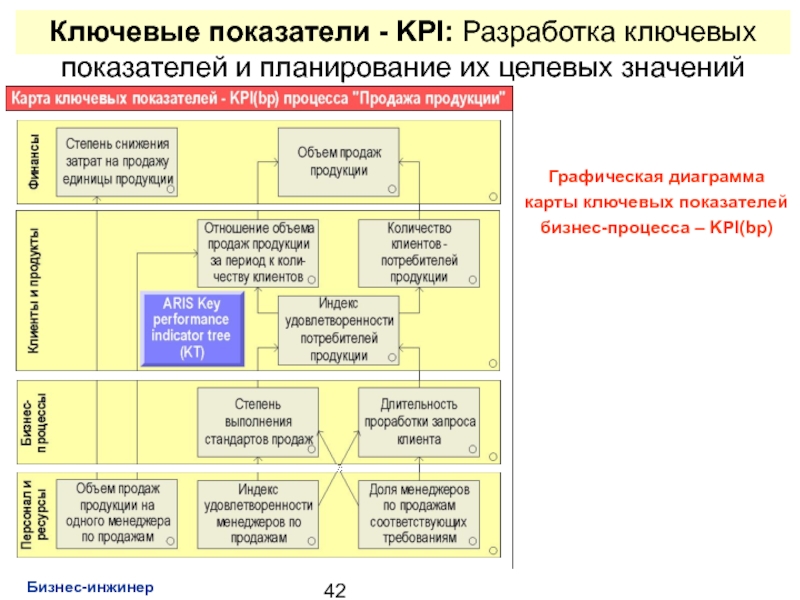 Kpi процессов. Процессный KPI. KPI ключевые показатели эффективности. Карта ключевых показателей эффективности КПЭ. Ключевые показатели эффективности КПЭ это.