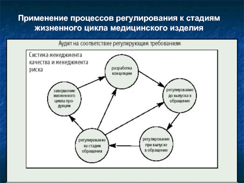 Управление качеством жизненный цикл. Этапы жизненного цикла изделия. Стадии и этапы жизненного цикла продукции. Жизненный цикл продукции схема. Жизненный цикл изделия схема.