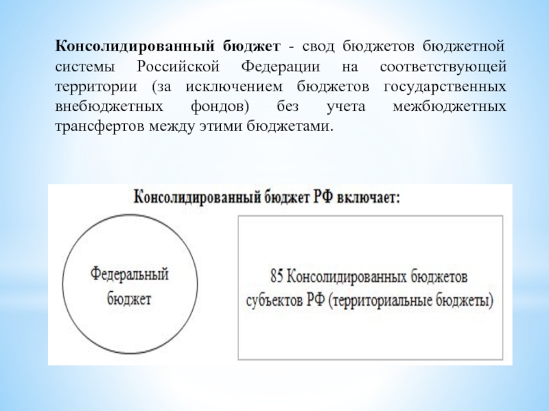 Реферат: Консолидированный бюджет Российской Федерации понятие и сущность