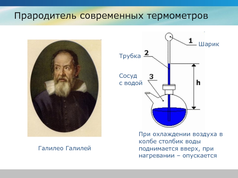Предок современного градусника. Термометр изобретенный Галилео Галилеем. Галилео Галилей изобретения термометра. Термометр без шкал Галилео. Галилео Галилей открытия термометр.