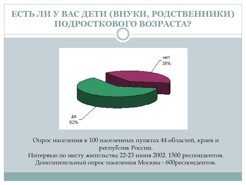 Опрос возраста группы. Опрос населения. Опрос Возраст. Анкетирование Возраст респондентов.