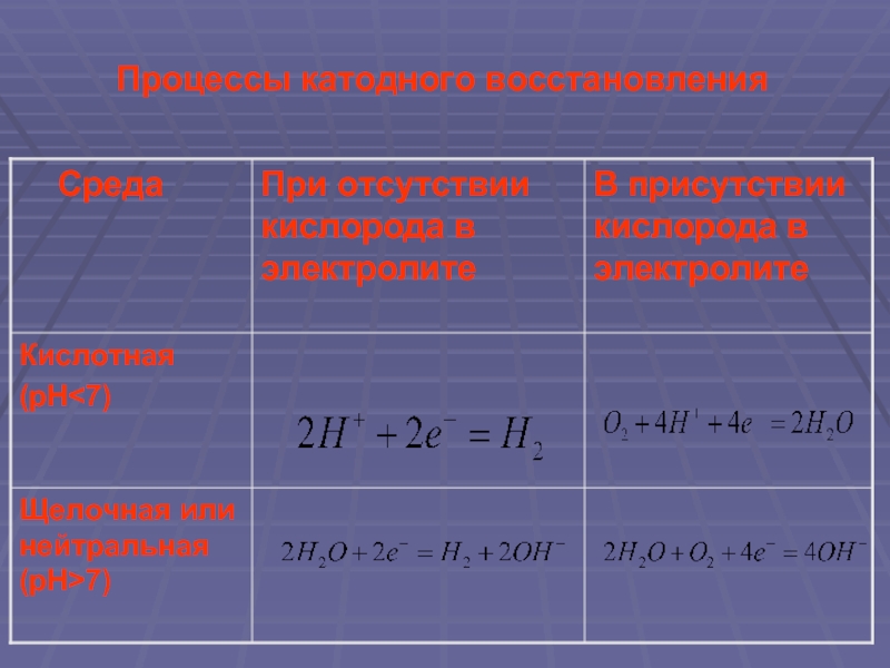 Основной катодный процесс. Катодные и анодные процессы. Правило катодного восстановления. Электролиз катодные и анодные процессы. Катодные процессы при электролизе.