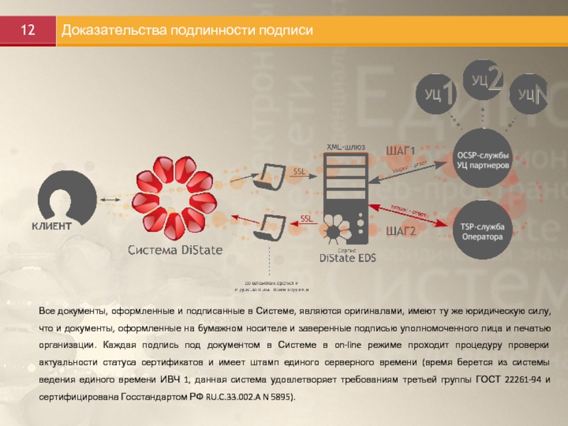 Подписать в системе. Эдо дистейт. Приемы доказательства аутентичности. Хэш-коды доказательств подлинности. Подтверждение подлинности хлопьев.