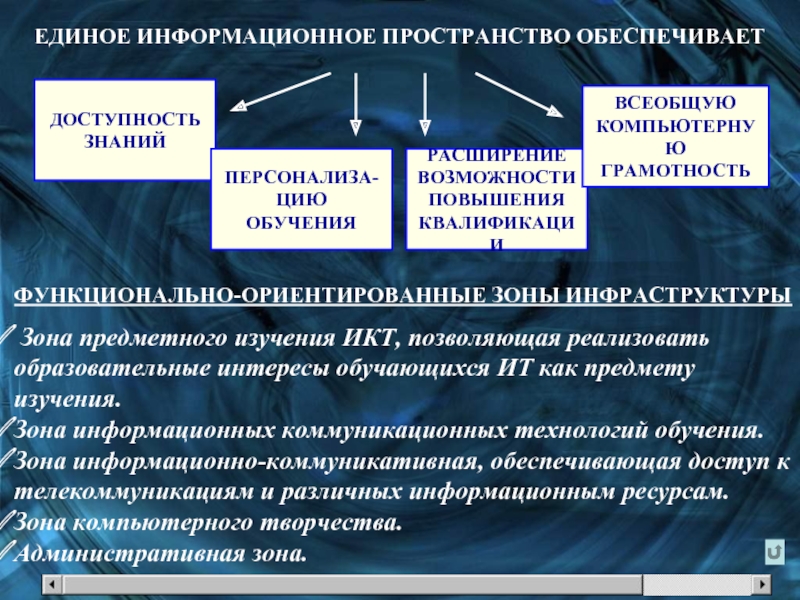 Зона исследования