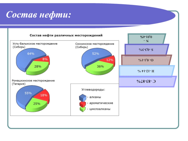 Картинки состав нефти