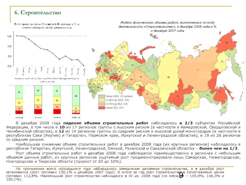 Декабрь 2008 года