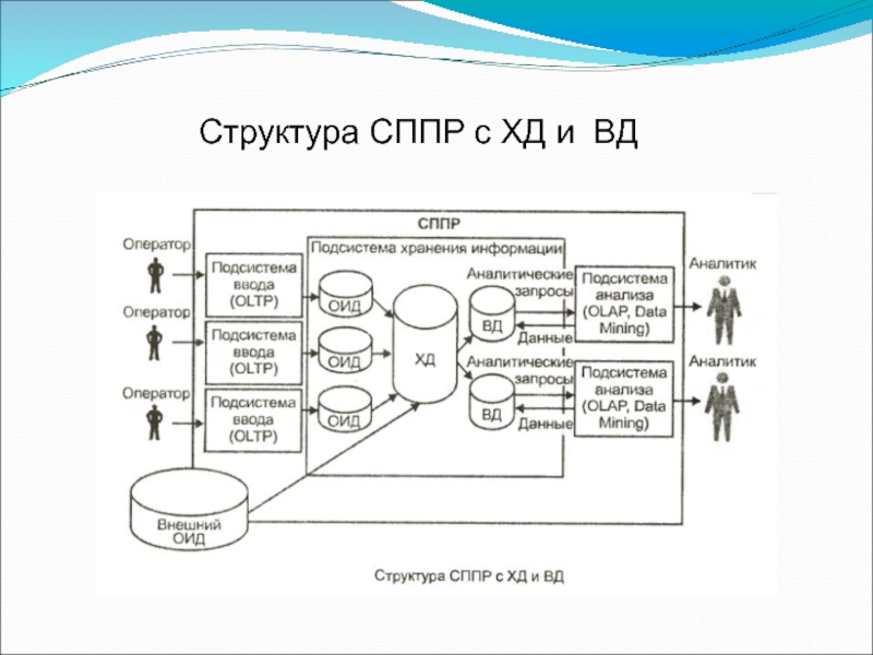 Стол сппр 1