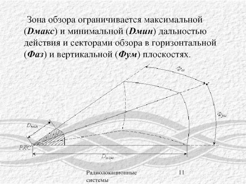 Дальность обзора. Зона обзора. Зона обзора и сектор обзора. Зона обзора и сектор обзора РЛС это. Зона обзора оптического комплекса.