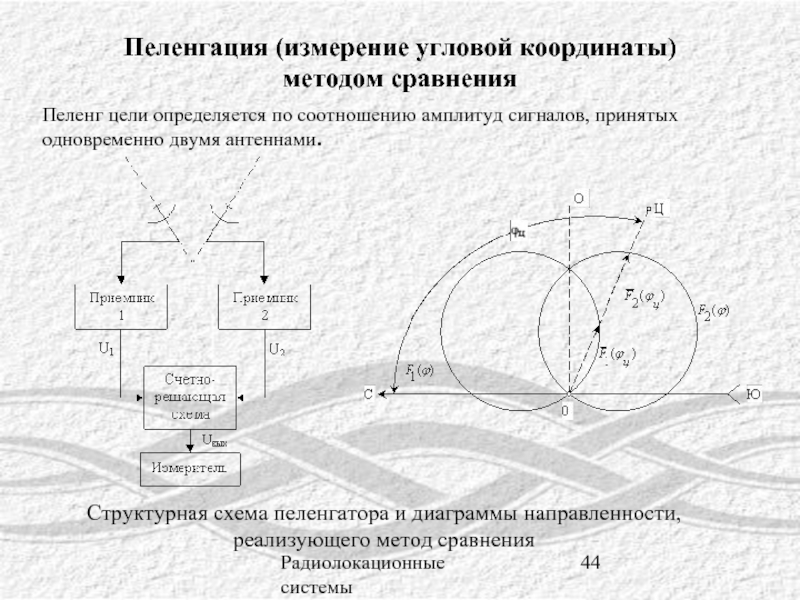 Направленность подчинения задается направленностью линий дуг отражающих связи на структурной схеме в