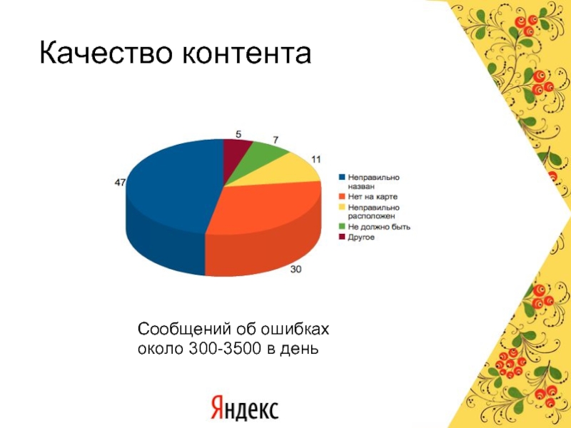 Структура геосервисов Яндекса. Распределение геосервисов в России.
