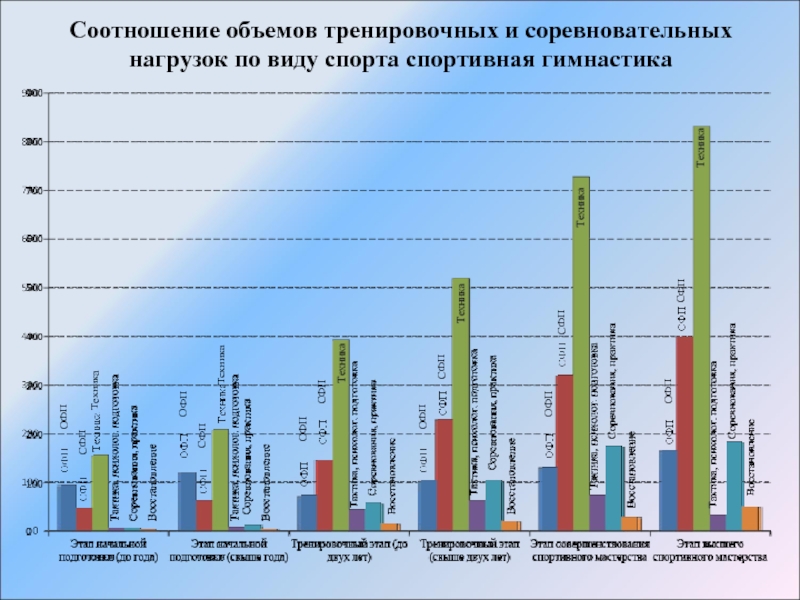 Соотношение объемов. Объем тренировочной нагрузки. Соотношение тренировочного объема. Тренировочные и соревновательные нагрузки. Рекомендуемые объемы тренировочных и соревновательных нагрузок.