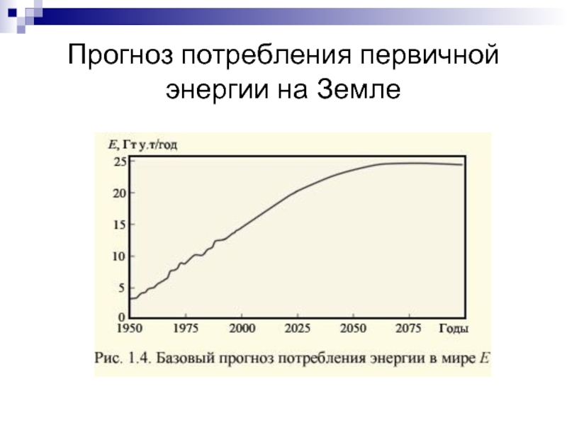 Использует прогноз. Потребление первичной энергии. Прогнозирование потребления электроэнергии. Энергии первичной земли. Первичная энергия.