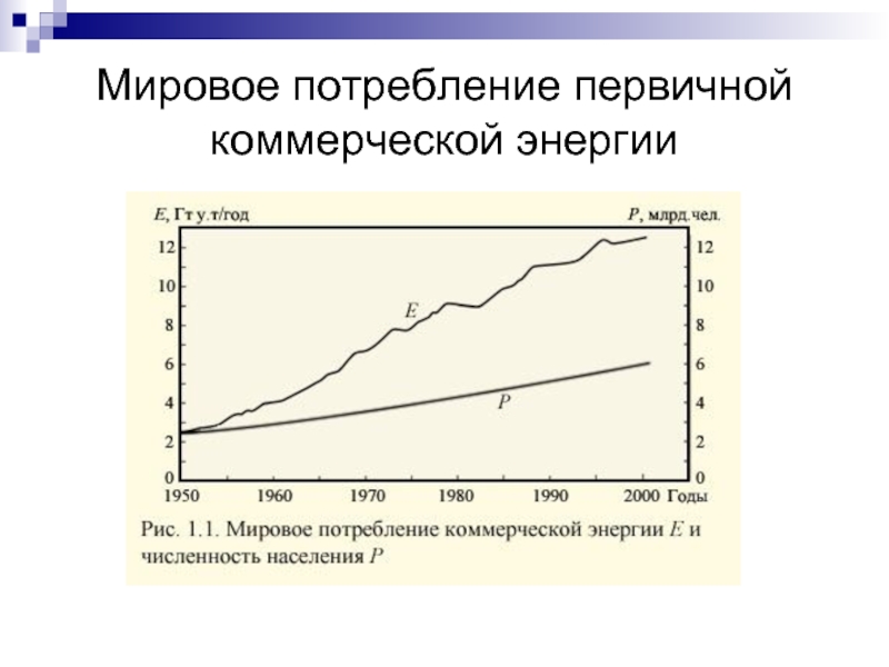 На диаграмме видно что потребление электроэнергии в середине года существенно ниже чем в начале года