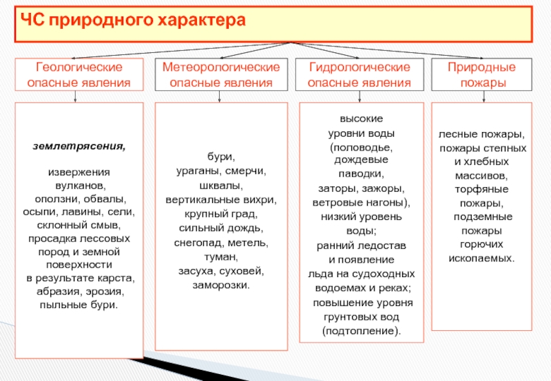 Причины возникновения геологических опасных явлений