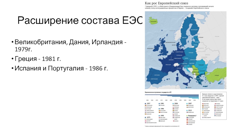 Условия вступления в евросоюз. Страны входящие в состав европейского Союза. Расширение ЕЭС. ЕЭС страны входящие в состав. Какие страны входят в европейское сообщество.