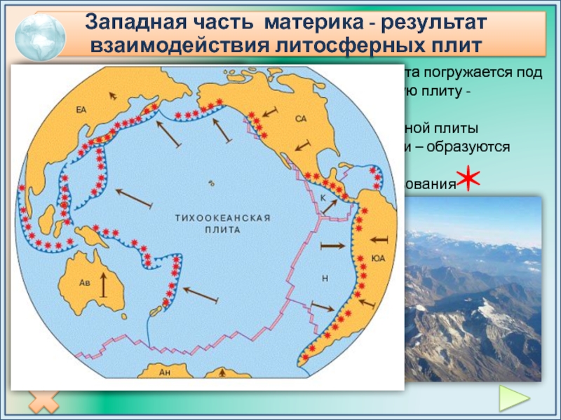 Литосферные плиты южной америки