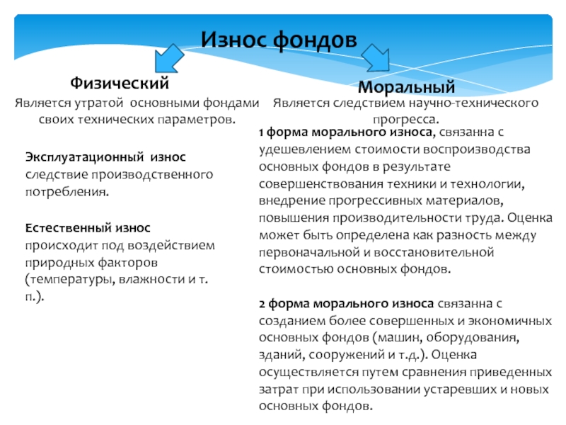 Фонд физических. Эксплуатационный износ. Моральный износ является следствием. Естественный износ. Износ производственных фондов в Германия.