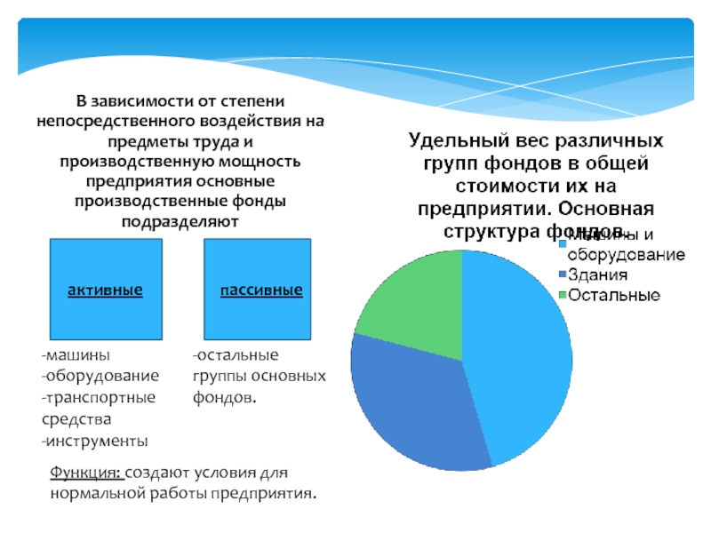 Воспроизводство реферат