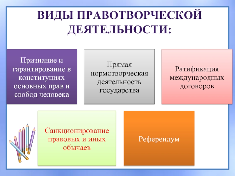 Виды и особенности презентаций