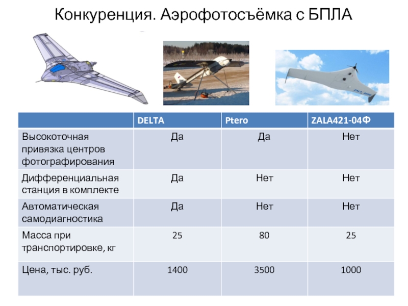 Бизнес план производства бпла