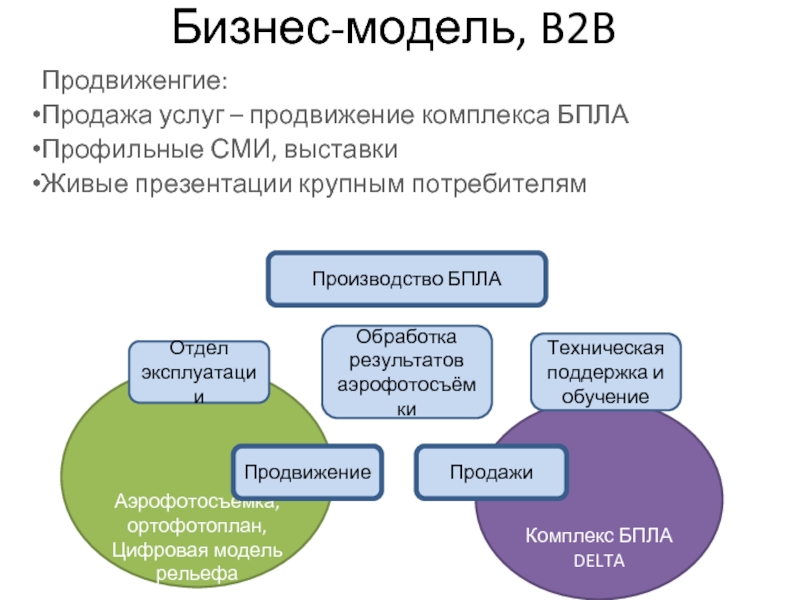 Бизнес план производства бпла