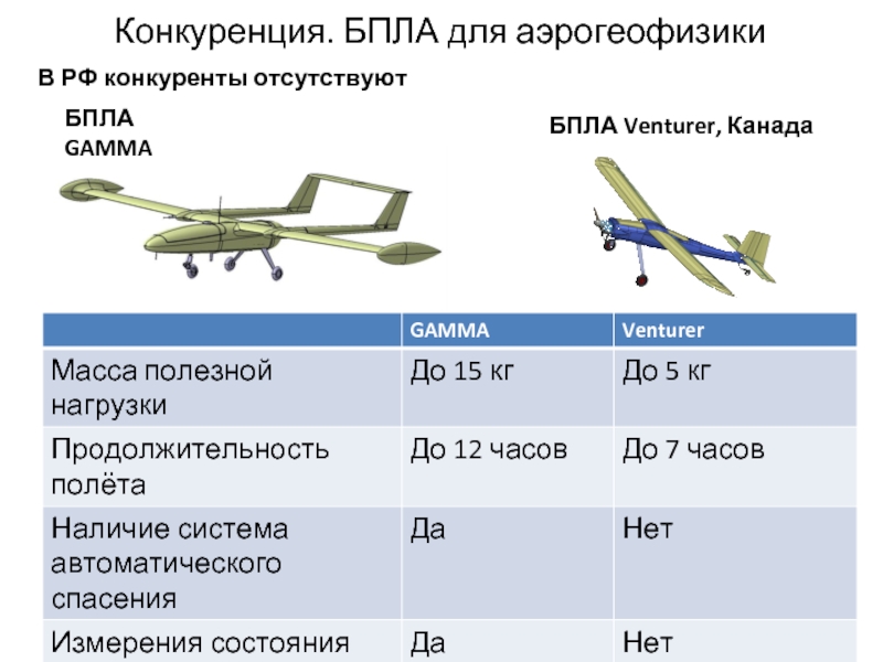 Бизнес план производства бпла