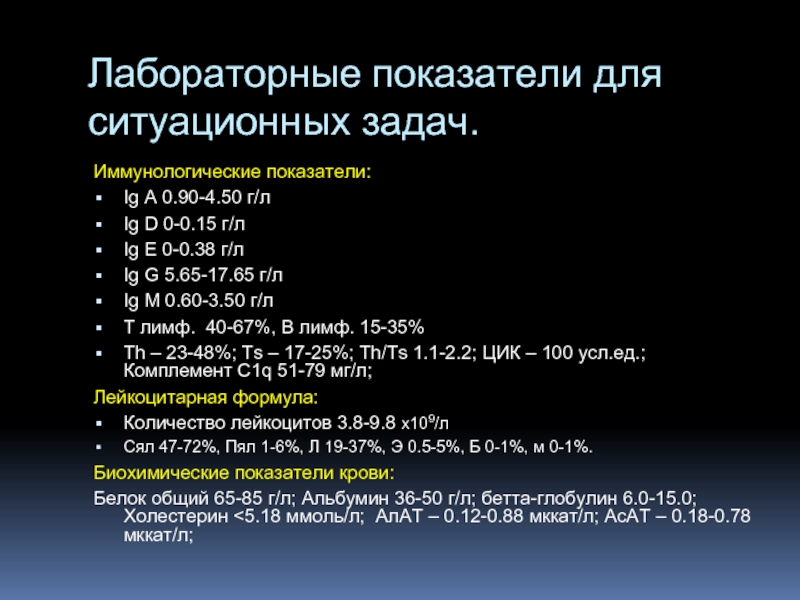 Лабораторные показатели